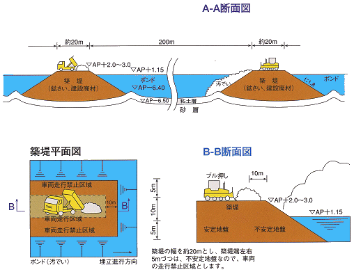 埋立断面